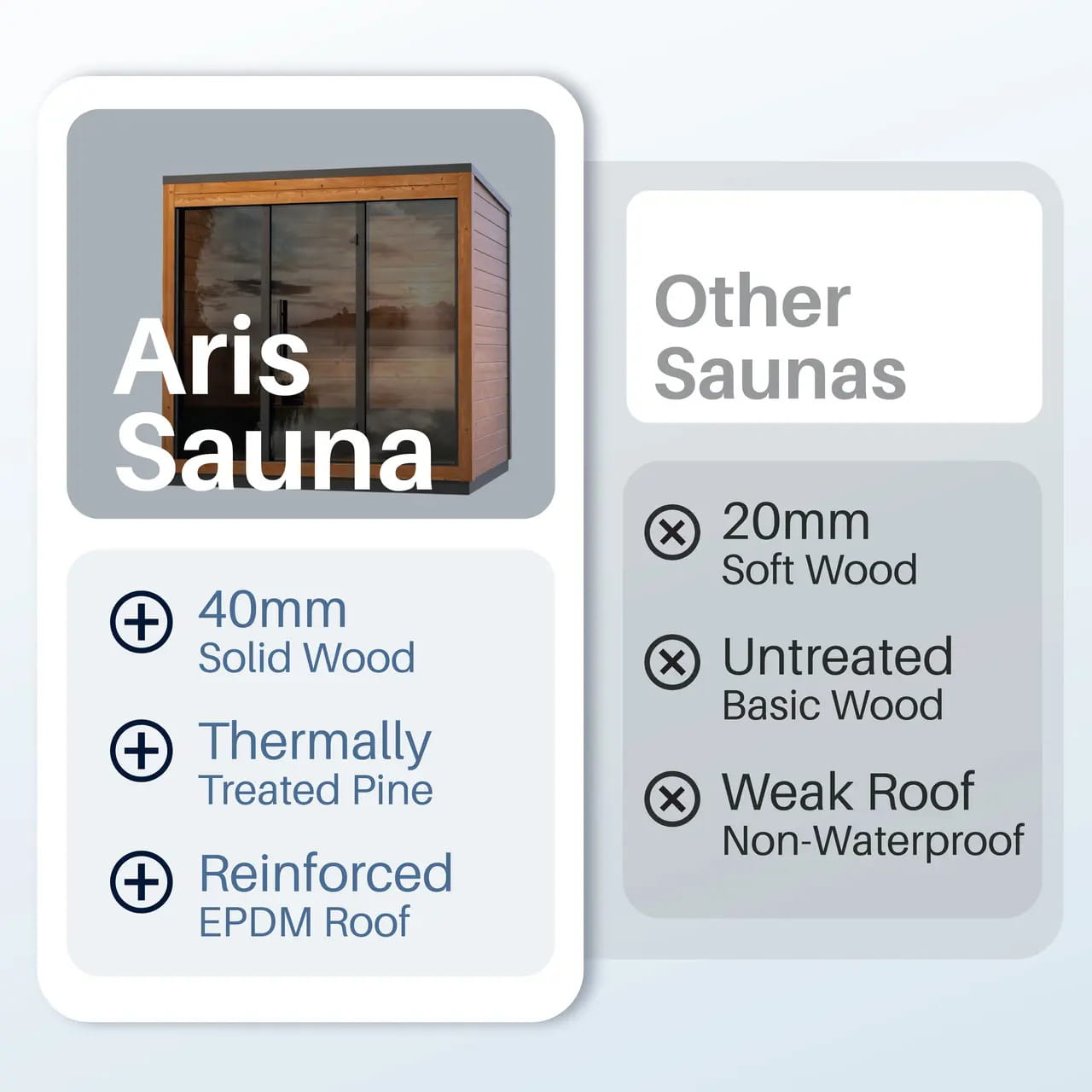 ALEKO Aris 4 Person Thermowood Outdoor Sauna – Estonian Made Scots Pine