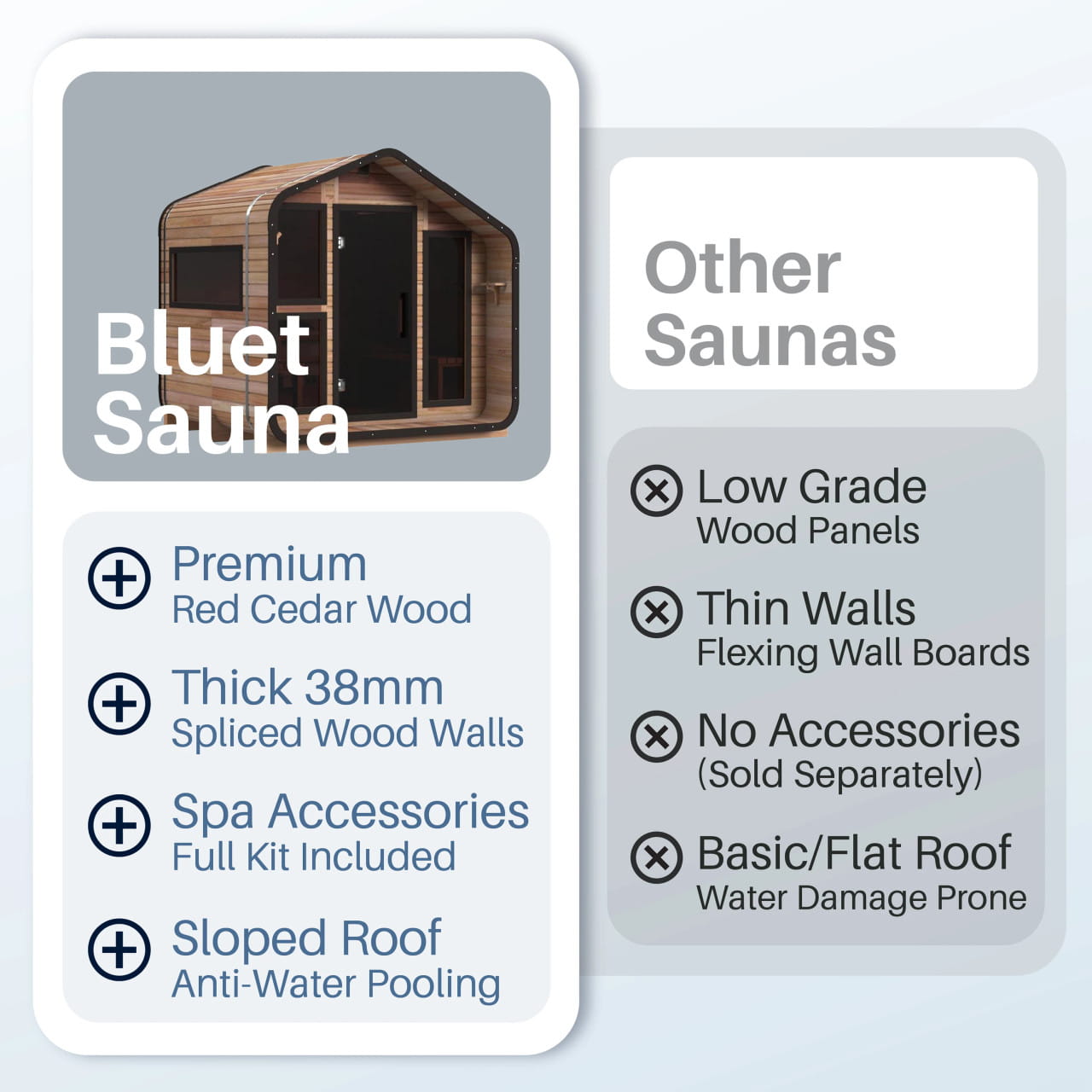 ALEKO Bluet 6 Person Red Cedar Outdoor Sauna – Spliced Panel & Harvia