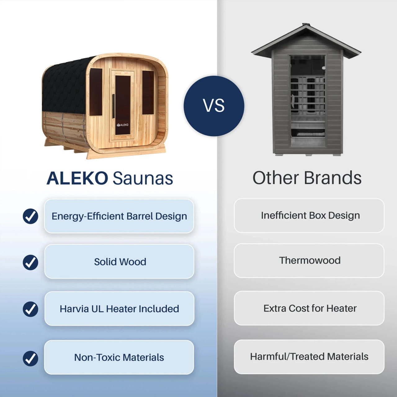 Arnica Cedar Square Sauna with Adjustable Benches & Windows –  Harvia Heater Included