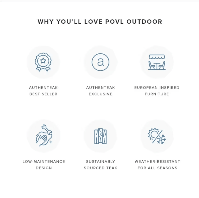 POVL Outdoor feature icons sustainable teak low maintenance weather resistant European-inspired