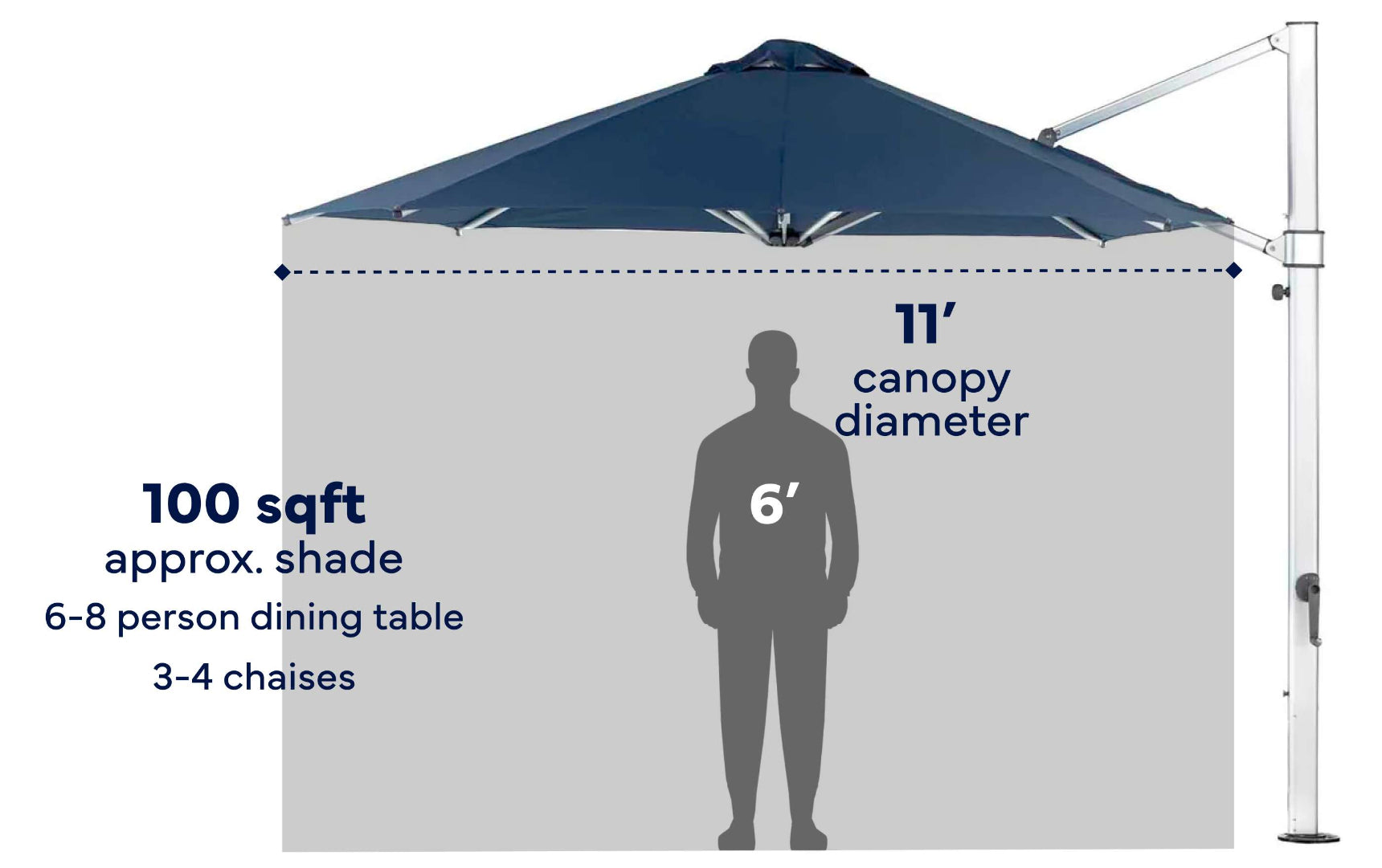 Ledge Lounger 11' Octagon Ultra cantilever umbrella shade coverage diagram
