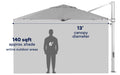 Ledge Lounger 13' Octagon Ultra cantilever umbrella shade coverage diagram
