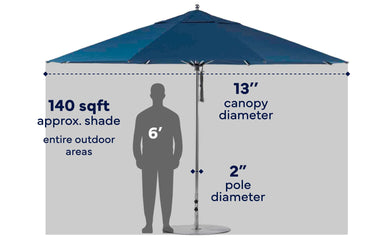 Ledge Lounger Essential 13' octagon pool umbrella size and shade diagram