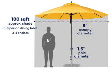 Ledge Lounger Premier 11' octagon pool umbrella size and shade diagram