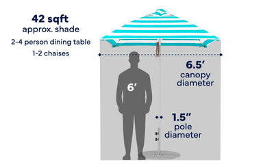 Ledge Lounger Premier 6.5' square pool umbrella size and shade diagram