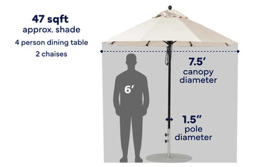 Ledge Lounger Premier 7.5' octagon pool umbrella size and shade diagram
