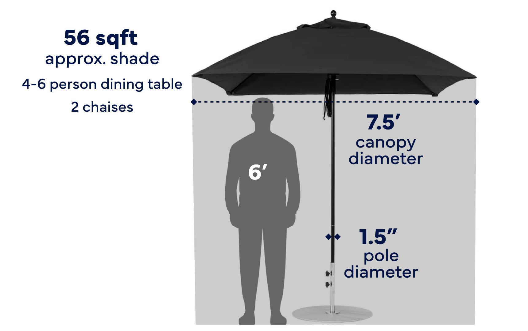 Ledge Lounger Premier 7.5' square pool umbrella size and shade diagram