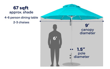 Ledge Lounger Premier 9' octagon pool umbrella size and shade diagram